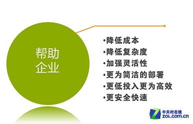 一站式服務 構建全新應用交付生態，賦能網絡設備與網站設計