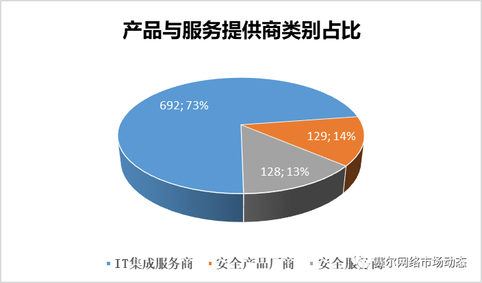 我國高校網絡安全應用調研報告 聚焦高校網絡安全市場與網站設計