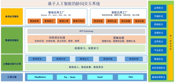橙色云 打造跨行業跨領域研發生態鏈，讓數字化從設計源頭開始